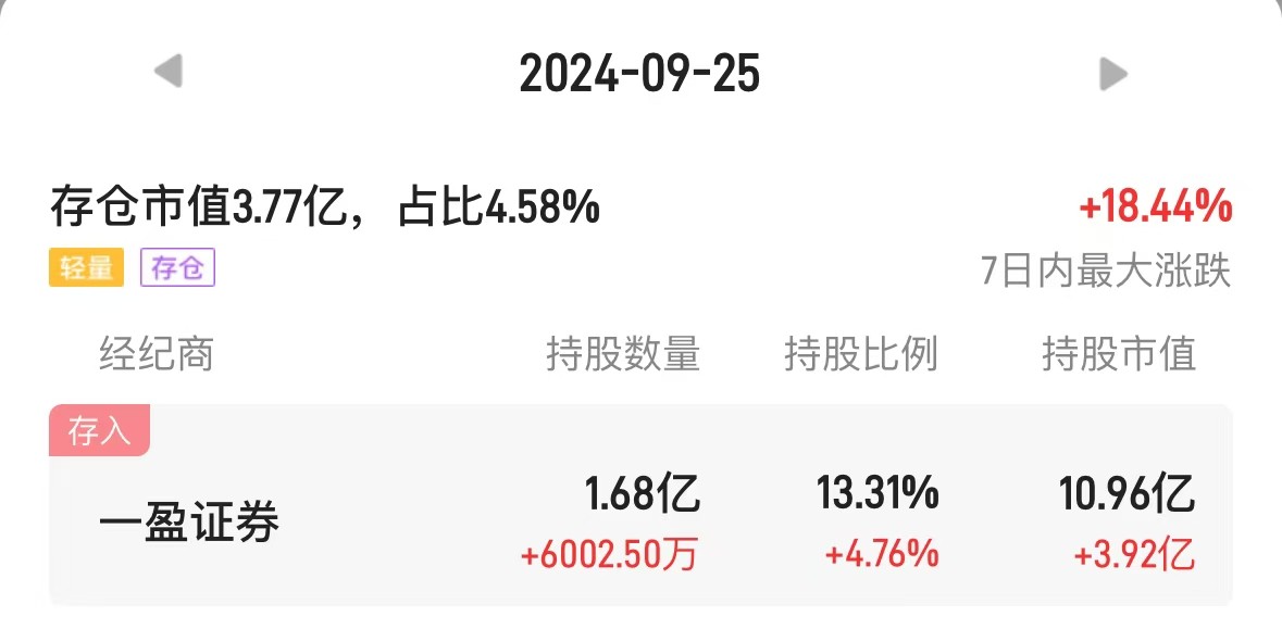 应星控股(01440)：日跌超12%，暴露了47交易日累涨3.7倍的“秘密”? - 图片4