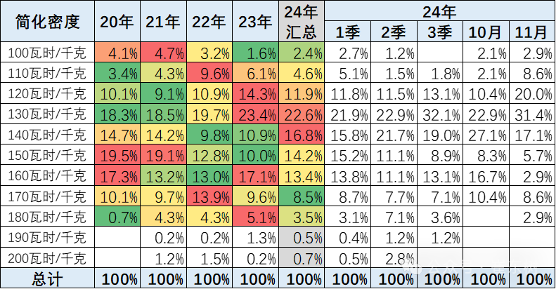 崔東樹：氫能與電動並進 2024年新能源車免稅目錄揭示產業未來趨勢 - 圖片5