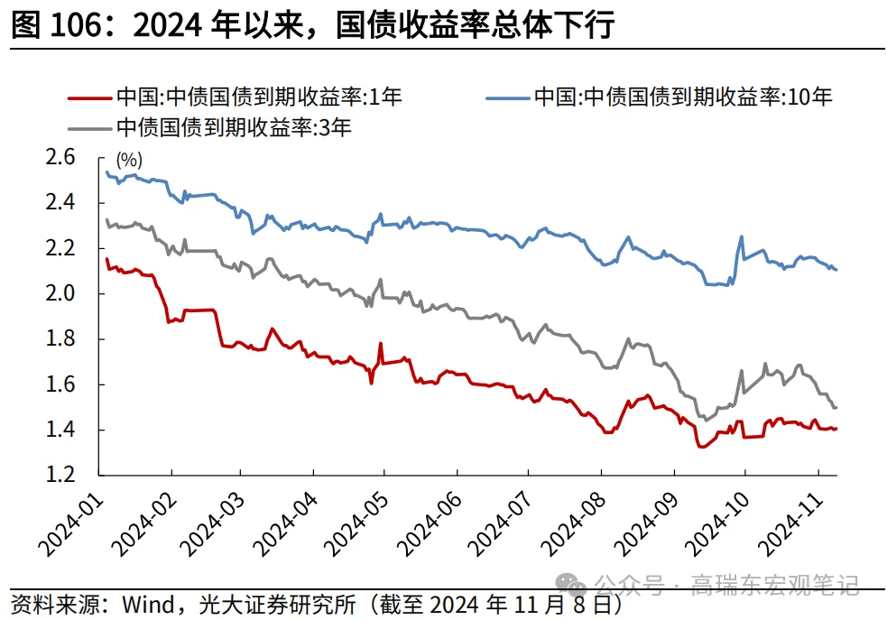 高瑞东：2025年资产价格展望 - 图片2