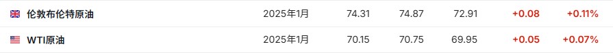 美股前瞻 | 三大股指期货齐跌 小摩、高盛看涨2025年美股 - 图片3