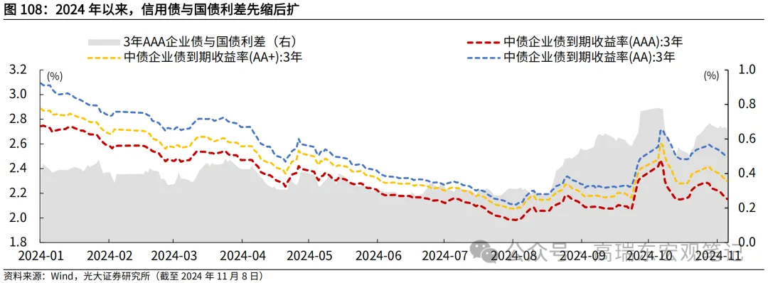 高瑞东：2025年资产价格展望 - 图片4