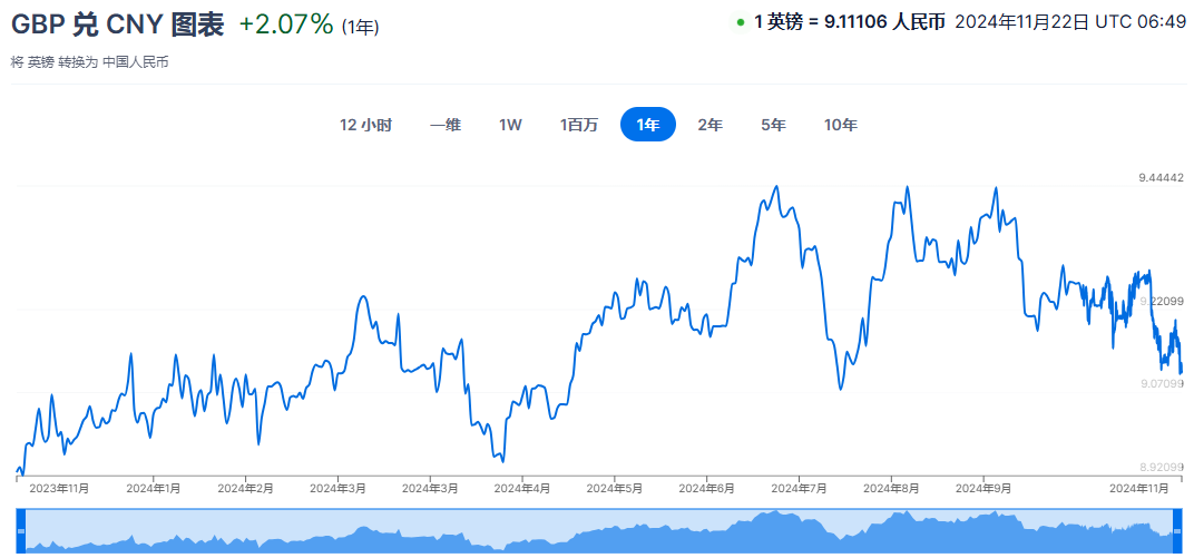 英镑汇率（GBP/CNY）