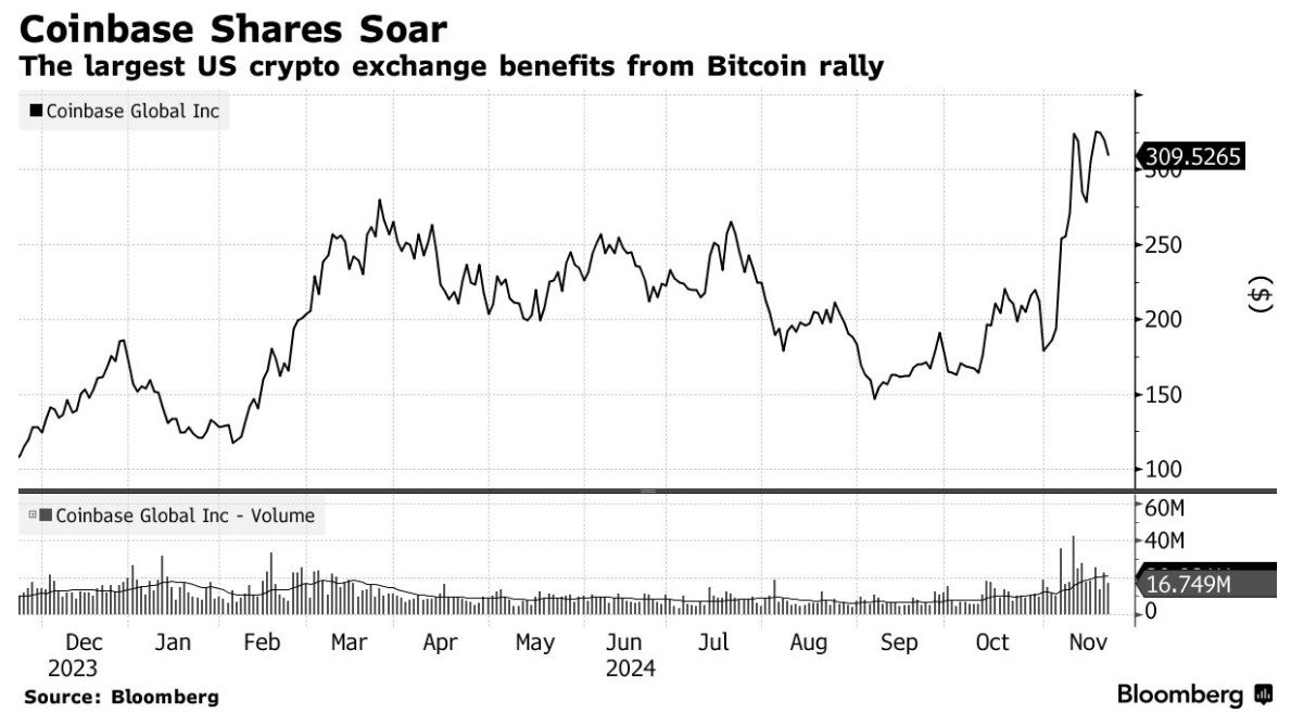 不满足于加密货币交易！Coinbase(COIN.US)将扩大支付业务，计划进行更多收购 - 图片1