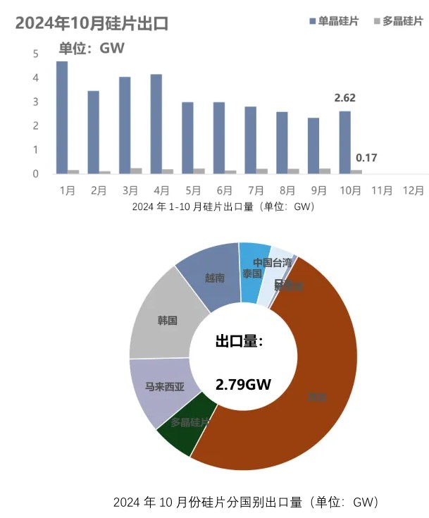 硅业分会：11月份海外采购仍以按需为主 预计工业硅出口情况变动不大 - 图片4