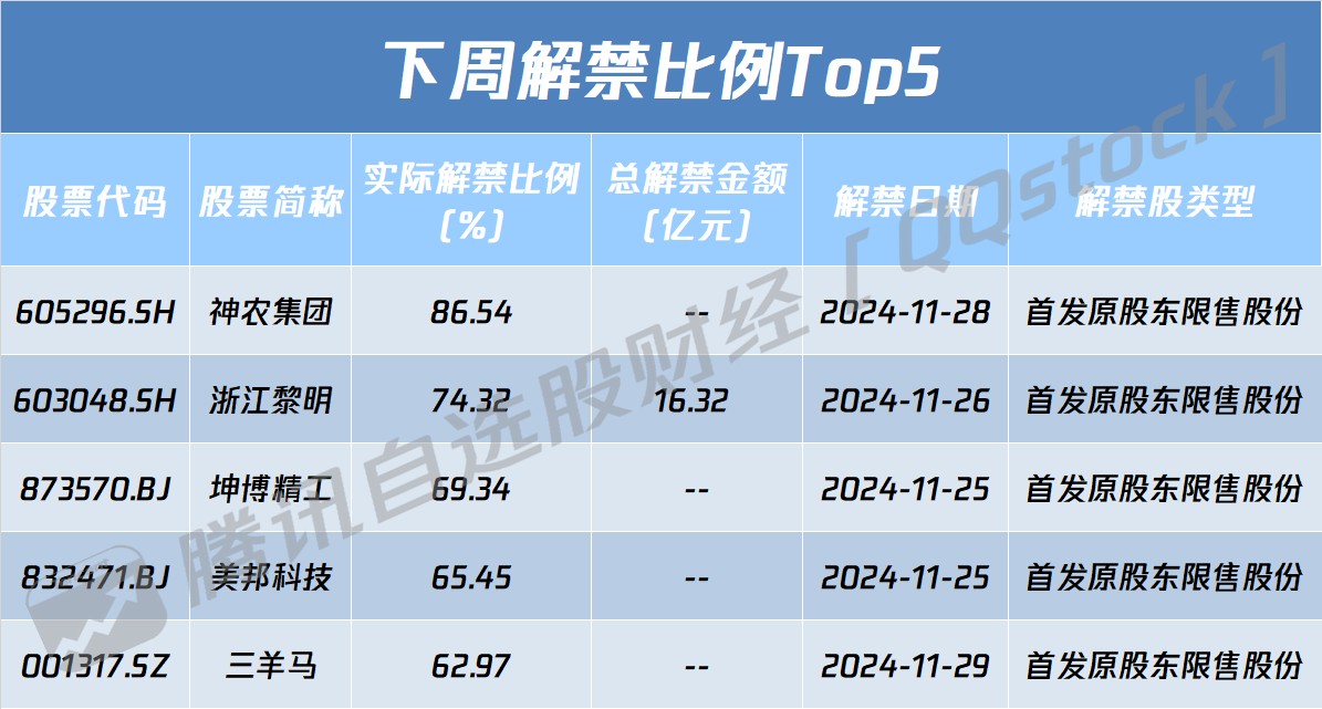 A股盘前播报 | 国资委定调央企重组 苹果(AAPL.US)AI迎新催化 - 图片1