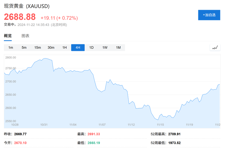 高盛2025大宗商品展望：做多黄金是“Top Trade”，油气价格或“短暂上行” - 图片1