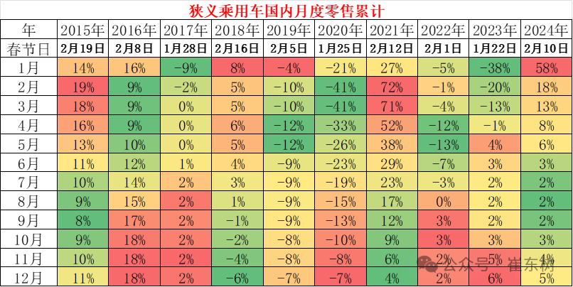 崔东树：稳增长仅靠以旧换新是不够的 要车购税优惠促进首购群体购车 - 图片4