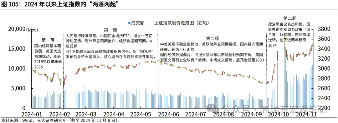 高瑞东：2025年资产价格展望 - 图片1