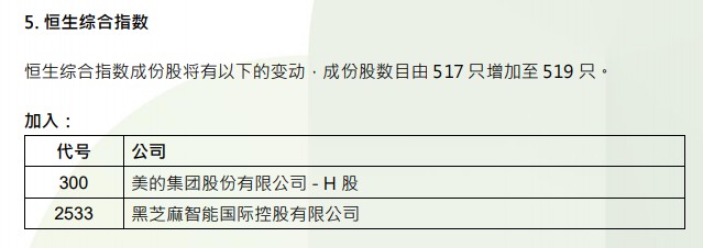 恒指季检结果公布：快手-W(01024)、新东方-S(09901)染蓝 恒指成份股增加至83只 - 图片4