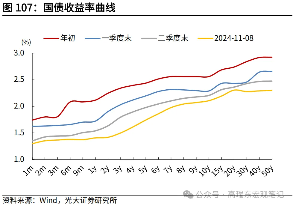 高瑞东：2025年资产价格展望 - 图片3