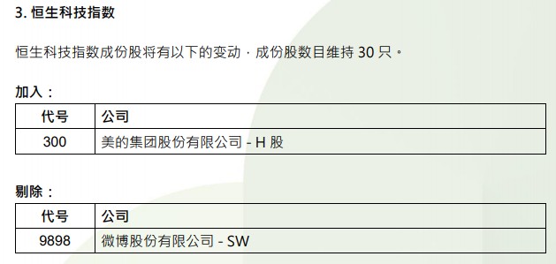 恒指季检结果公布：快手-W(01024)、新东方-S(09901)染蓝 恒指成份股增加至83只 - 图片3