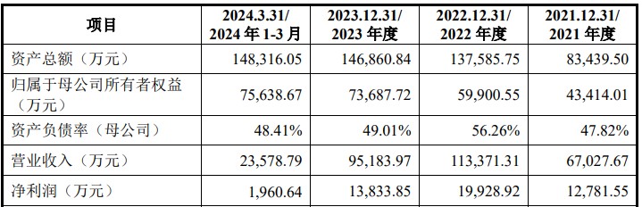 A股申购 | 英思特(301622.SZ)开启申购 已成为苹果、微软等稀土永磁材料应用器件主要供应商之一 - 图片1