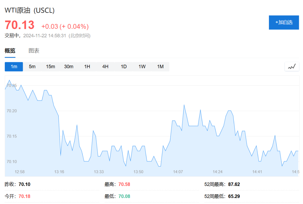 亚太股指多数上涨，比特币逼近10万美元，黄金走升，美元攀升至13个月高点 - 图片5