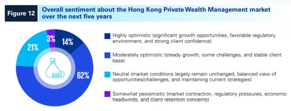 23年香港私人财富管理净流入3410亿港元 较22年增约两倍 - 图片6