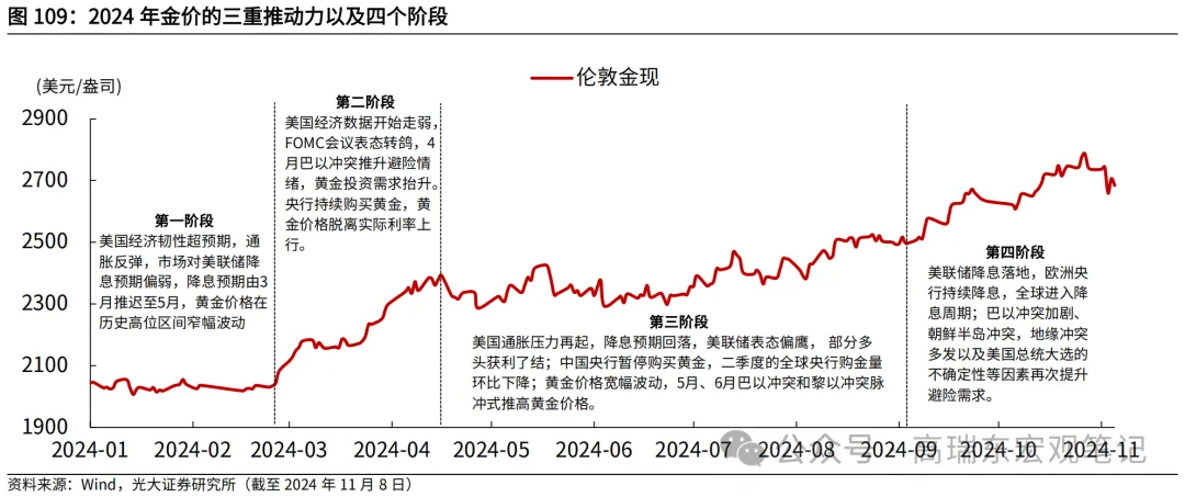 高瑞东：2025年资产价格展望 - 图片5