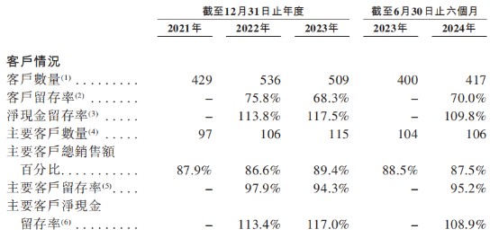 新股前瞻|“汽车行业最大共享包装服务商”赴港，优乐赛能否叩开港交所大门？ - 图片4