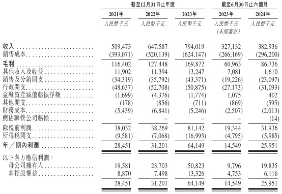 新股前瞻|“汽车行业最大共享包装服务商”赴港，优乐赛能否叩开港交所大门？ - 图片1