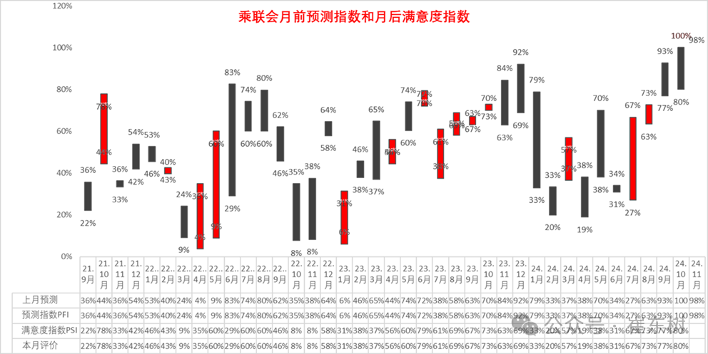 崔东树：10月末全国乘用车库存297万台 预计可支撑40天 - 图片9