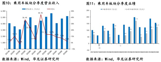 新股前瞻|“汽车行业最大共享包装服务商”赴港，优乐赛能否叩开港交所大门？ - 图片5