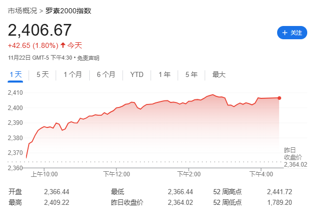 美股上涨的核心逻辑：市场赌特朗普不会让股市跌！ - 图片1