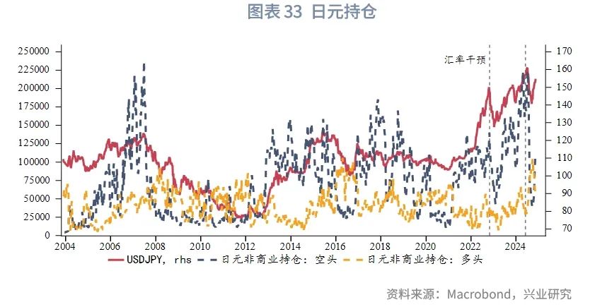 2025年G7汇率展望：根据特朗普施政节奏波段交易 - 图片33