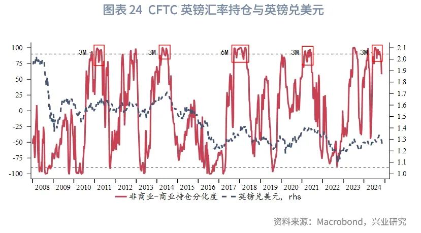 2025年G7汇率展望：根据特朗普施政节奏波段交易 - 图片24