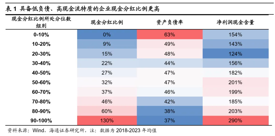 海通策略：A股市场的微观流动性出现阶段性再平衡 - 图片11