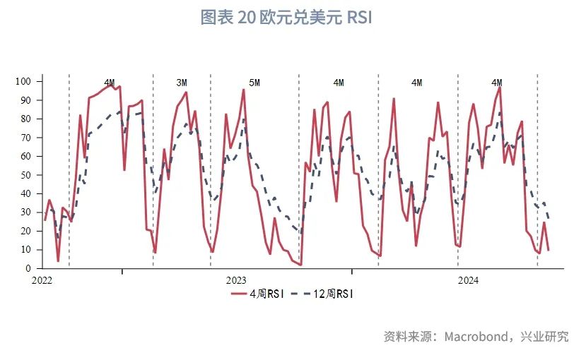 2025年G7汇率展望：根据特朗普施政节奏波段交易 - 图片20