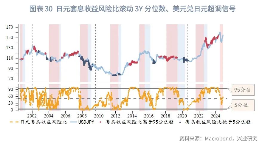 2025年G7汇率展望：根据特朗普施政节奏波段交易 - 图片30