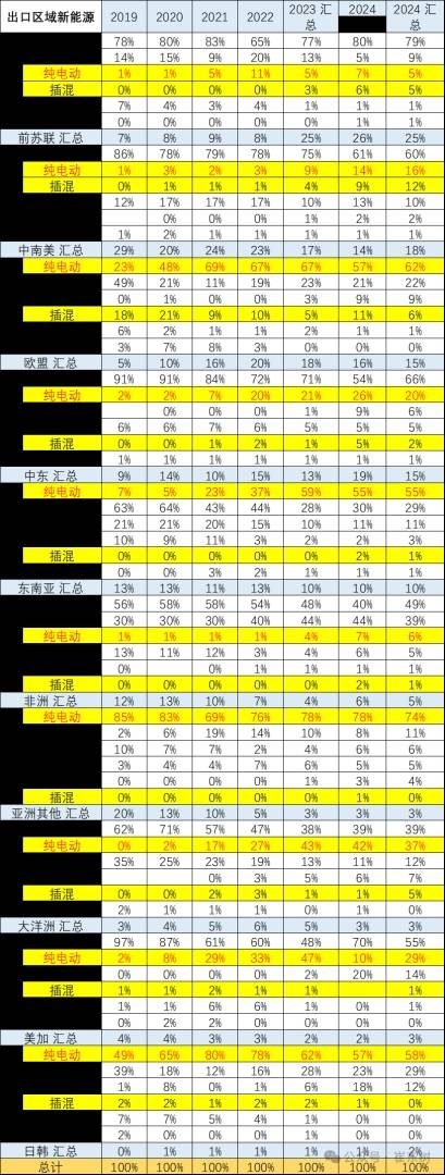 崔东树：10月中国汽车实现出口59万台 同比增长11% - 图片9