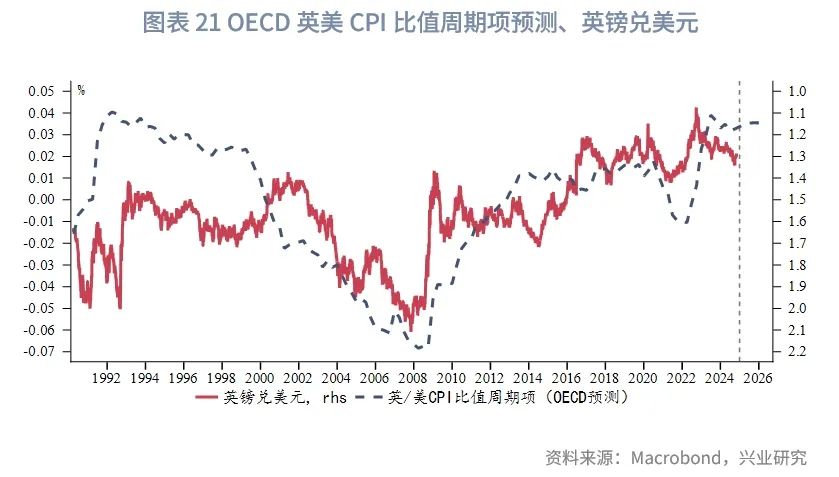 2025年G7汇率展望：根据特朗普施政节奏波段交易 - 图片21