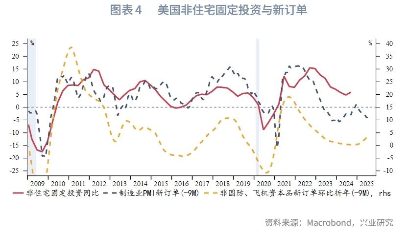 2025年G7汇率展望：根据特朗普施政节奏波段交易 - 图片4