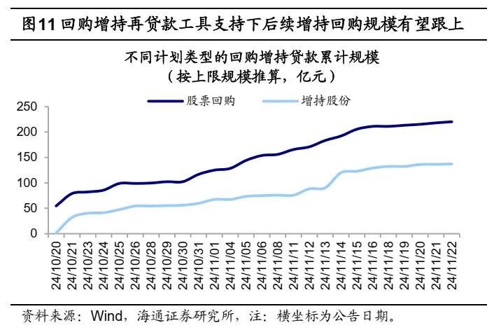 海通策略：A股市场的微观流动性出现阶段性再平衡 - 图片6