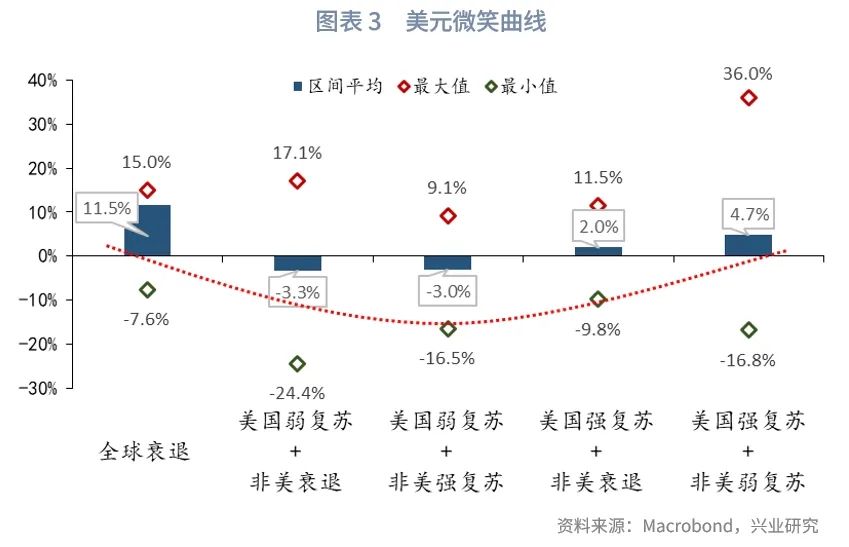 2025年G7汇率展望：根据特朗普施政节奏波段交易 - 图片3