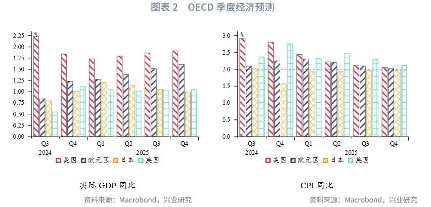 2025年G7汇率展望：根据特朗普施政节奏波段交易 - 图片2