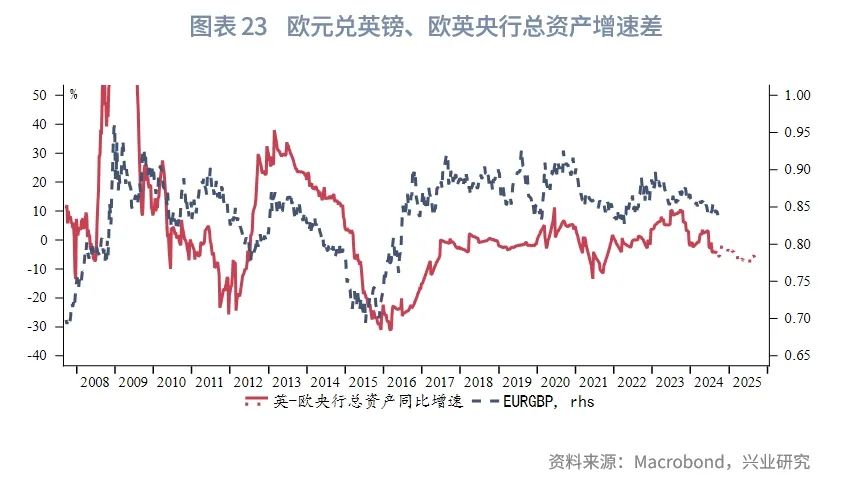 2025年G7汇率展望：根据特朗普施政节奏波段交易 - 图片23