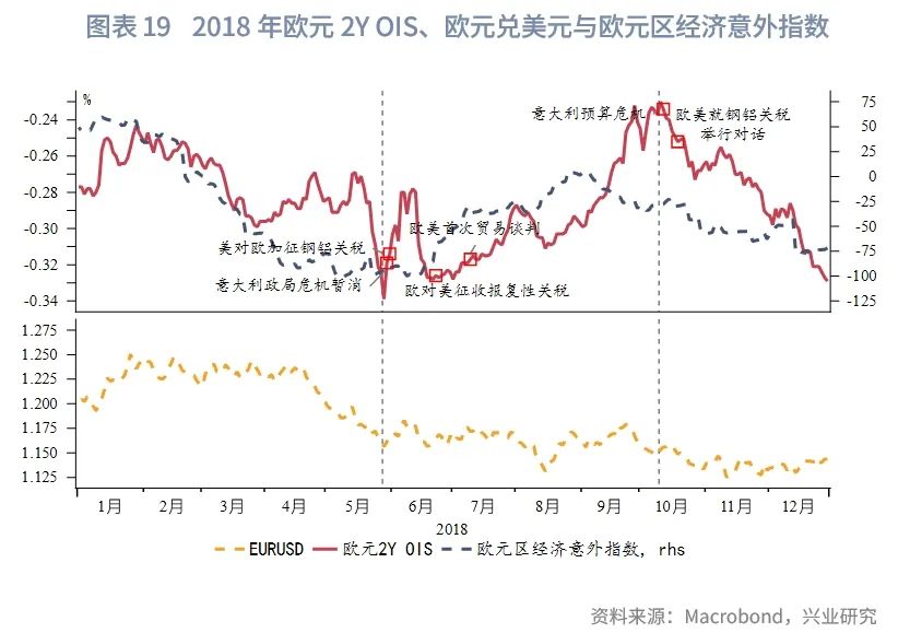 2025年G7汇率展望：根据特朗普施政节奏波段交易 - 图片19