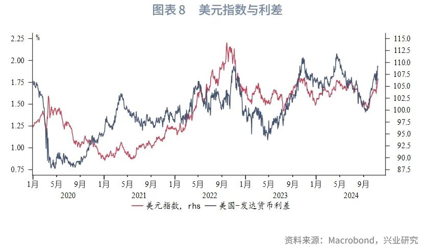 2025年G7汇率展望：根据特朗普施政节奏波段交易 - 图片8