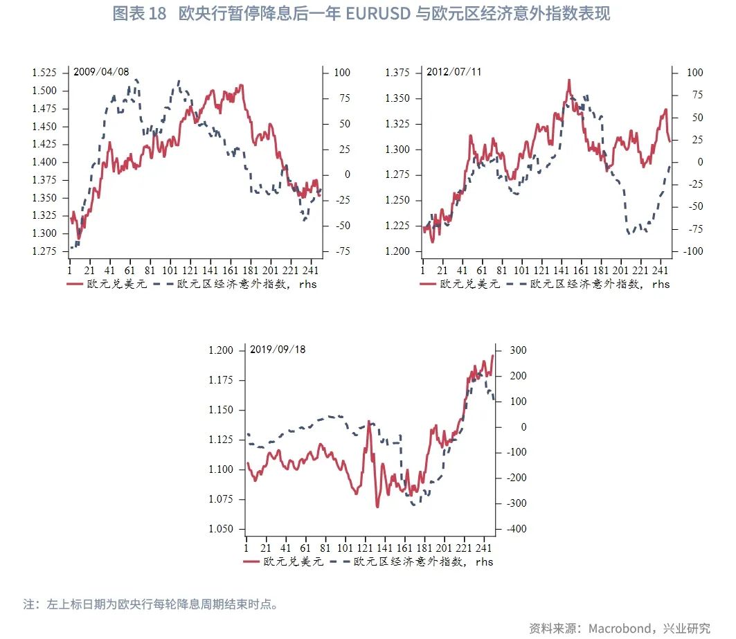 2025年G7汇率展望：根据特朗普施政节奏波段交易 - 图片18