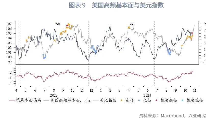 2025年G7汇率展望：根据特朗普施政节奏波段交易 - 图片9