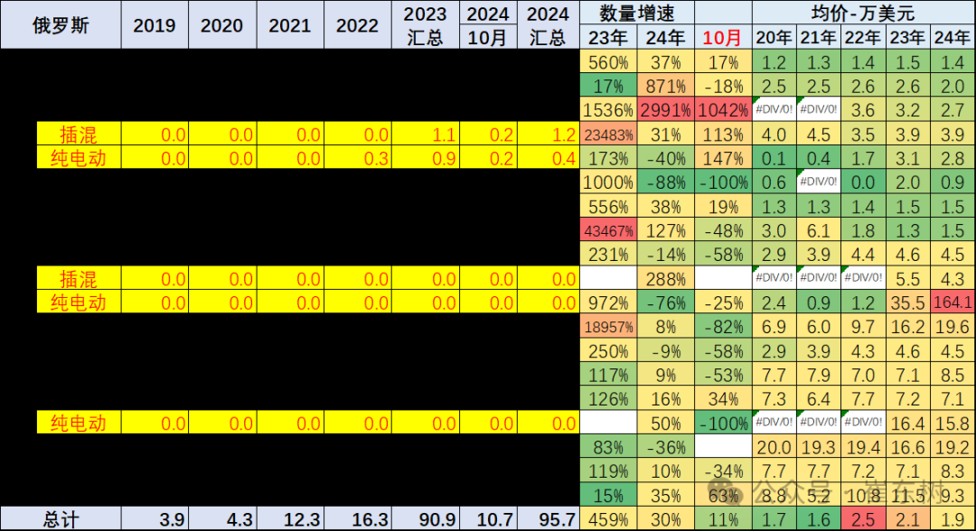 崔东树：10月中国汽车实现出口59万台 同比增长11% - 图片15