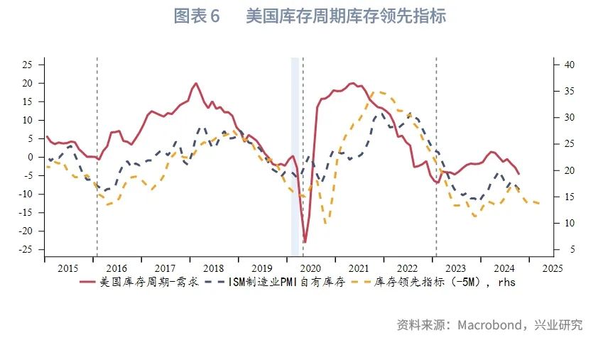 2025年G7汇率展望：根据特朗普施政节奏波段交易 - 图片6