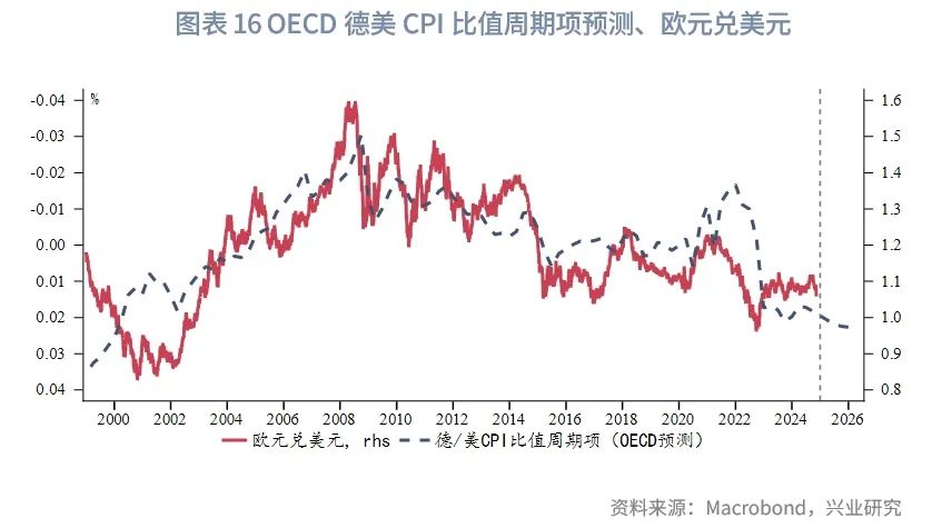 2025年G7汇率展望：根据特朗普施政节奏波段交易 - 图片16