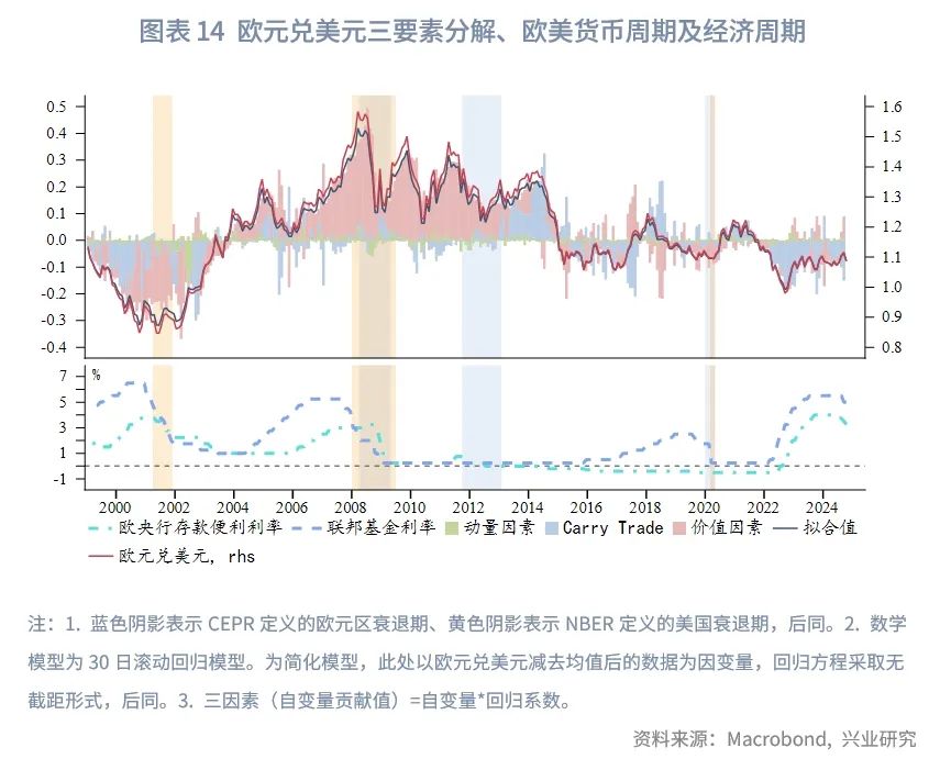 2025年G7汇率展望：根据特朗普施政节奏波段交易 - 图片14