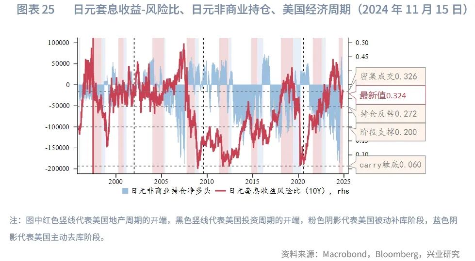 2025年G7汇率展望：根据特朗普施政节奏波段交易 - 图片25