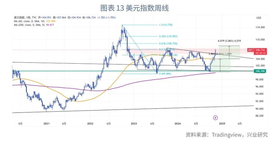 2025年G7汇率展望：根据特朗普施政节奏波段交易 - 图片13