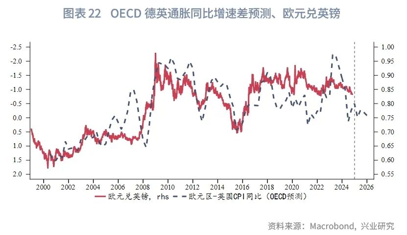 2025年G7汇率展望：根据特朗普施政节奏波段交易 - 图片22