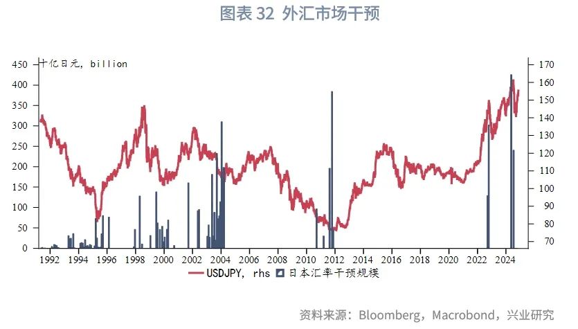 2025年G7汇率展望：根据特朗普施政节奏波段交易 - 图片32