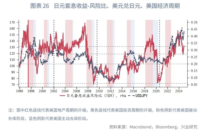 2025年G7汇率展望：根据特朗普施政节奏波段交易 - 图片26