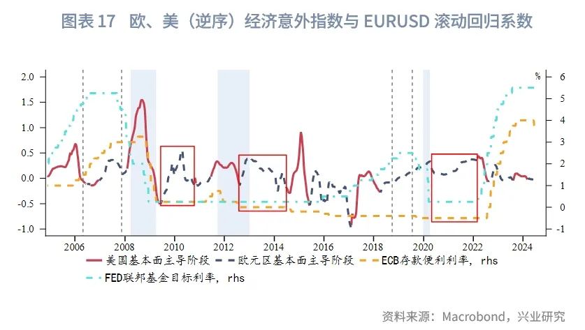 2025年G7汇率展望：根据特朗普施政节奏波段交易 - 图片17